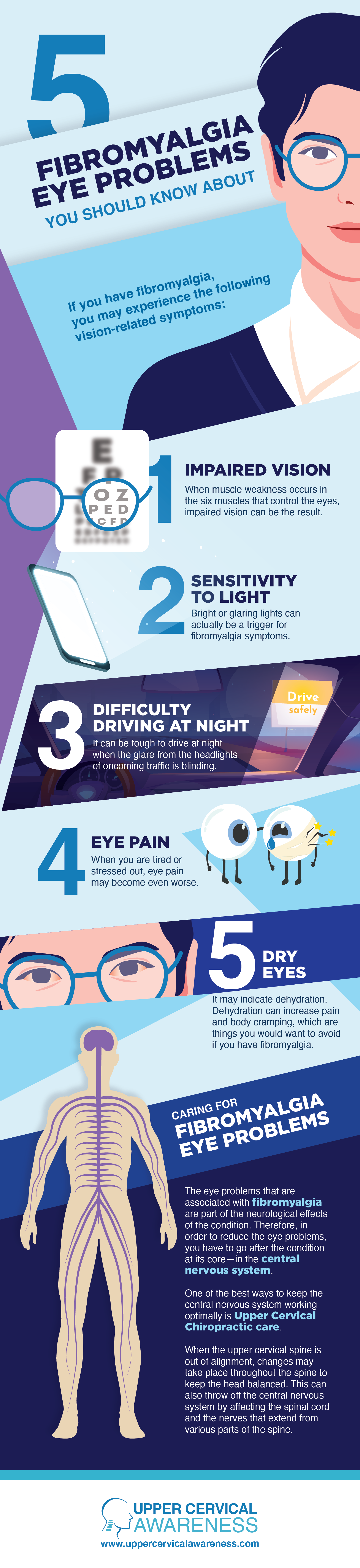 fibromyalgia , Eye Problems