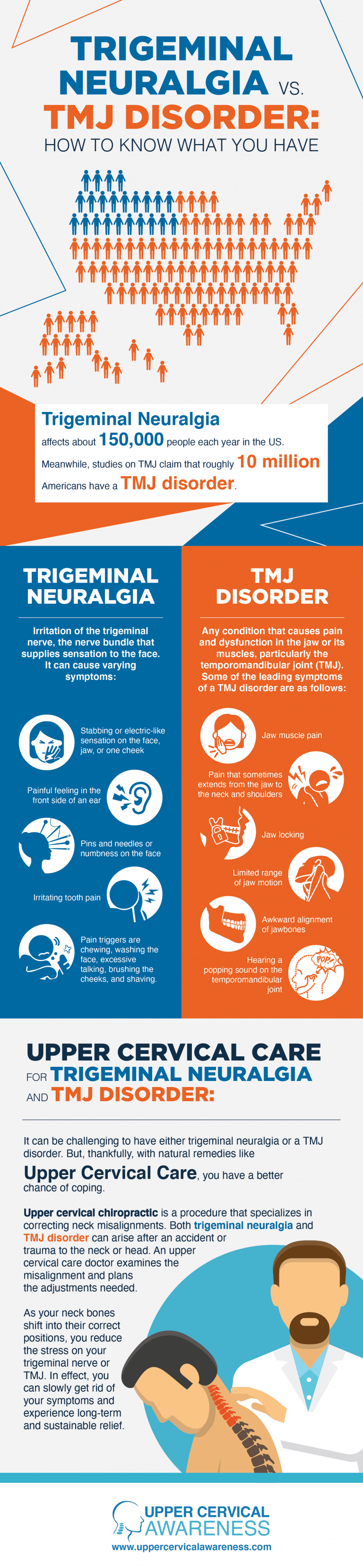 Rochester Upper Cervical Chiropractor